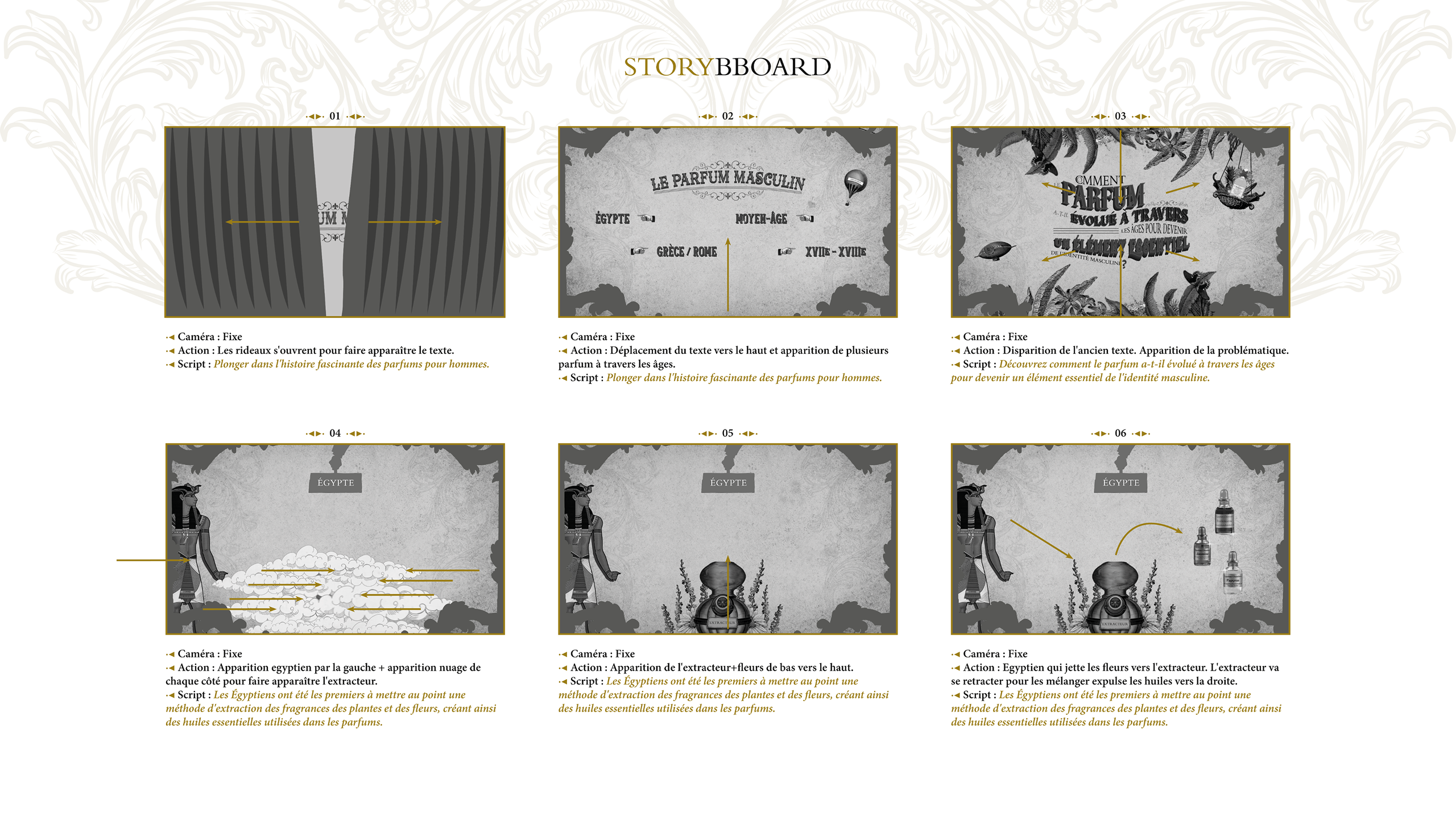 Le storyboard partie 1
