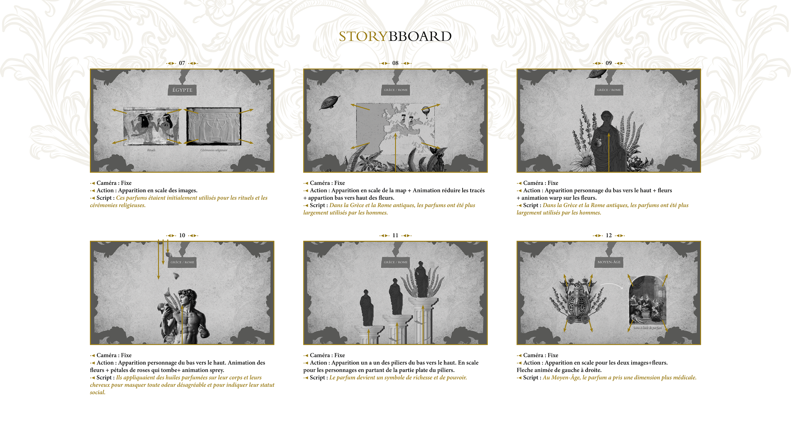 Le storyboard partie 2
